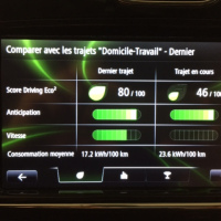 Mode Eco vs Mode Normal