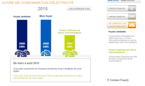 Source : BilanConso par EDF