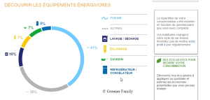 Source : Bilan Conso EDF