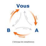 220px-Échange_de_compétences_échange_croisé